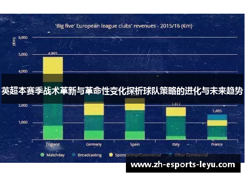 英超本赛季战术革新与革命性变化探析球队策略的进化与未来趋势