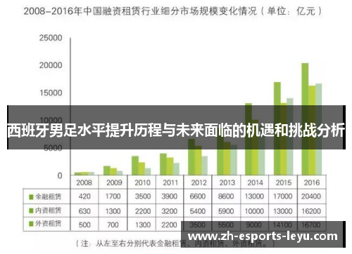 西班牙男足水平提升历程与未来面临的机遇和挑战分析