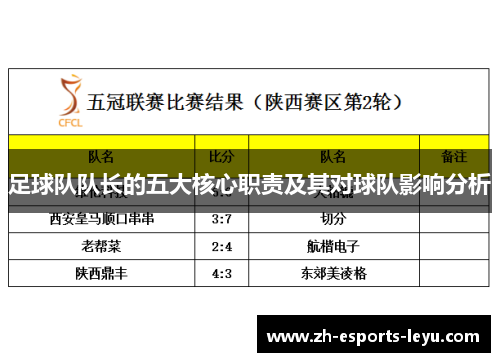 足球队队长的五大核心职责及其对球队影响分析