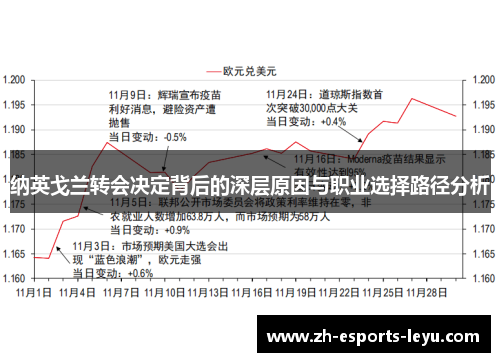 纳英戈兰转会决定背后的深层原因与职业选择路径分析